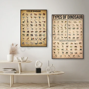 Dinossauro Conhecimento Cartazes, Tipos de pegadas de Dinossauros, Tipos de Dinossauros, Presente da Arte de Dinossauro Amantes, Dinossauro Presentes